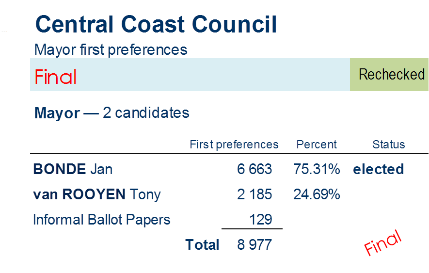mayor first preferences